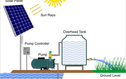 Solar-Powered Oil Pumping